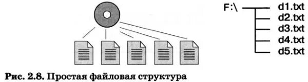 Картинки ФАЙЛОВЫЕ СИСТЕМЫ MICROSOFT WINDOWS