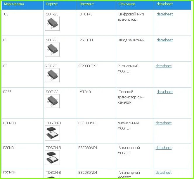 Маркировка SMD элементов черно белый прямоугольник. Маркировать 3пр3. Маркировка III. Kz3 маркировка на корпусе. Https markirovka crpt ru login