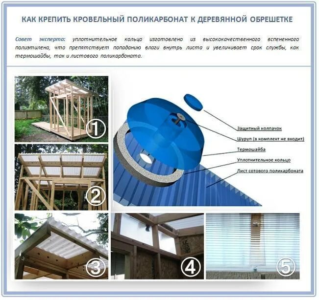 Как правильно установить поликарбонат. Крепление монолитного поликарбоната к дереву. крепить поликарбонат к металлическому каркасу. монтаж монолитного поликарбоната на деревянный каркас. монтаж монолитного поликарбоната на металлический каркас.