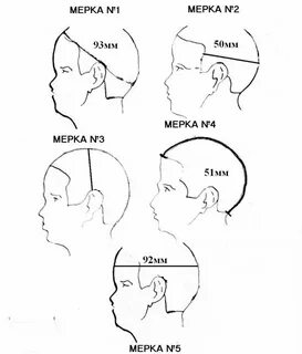 Как снять мерки головы