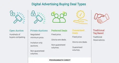 Deal type