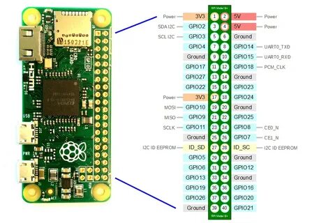Raspberry pi w