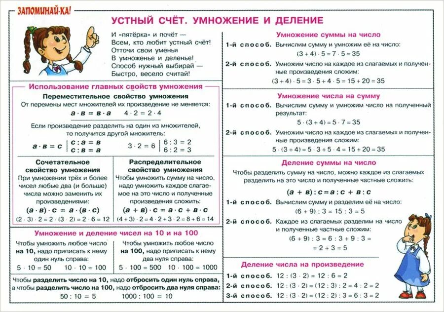 Правила умножения и деления. Правила умножения и деления начальная школа. Математические случаи на 2 умножение и деление. Правило умножения начальная школа. Устный счет ребенка