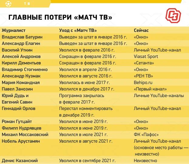 Программа матч тв на 7 апреля. Матч ТВ номер канала. 20 Каналов цифрового телевидения список. Спортивный канал матч ТВ. Код для матч ТВ.