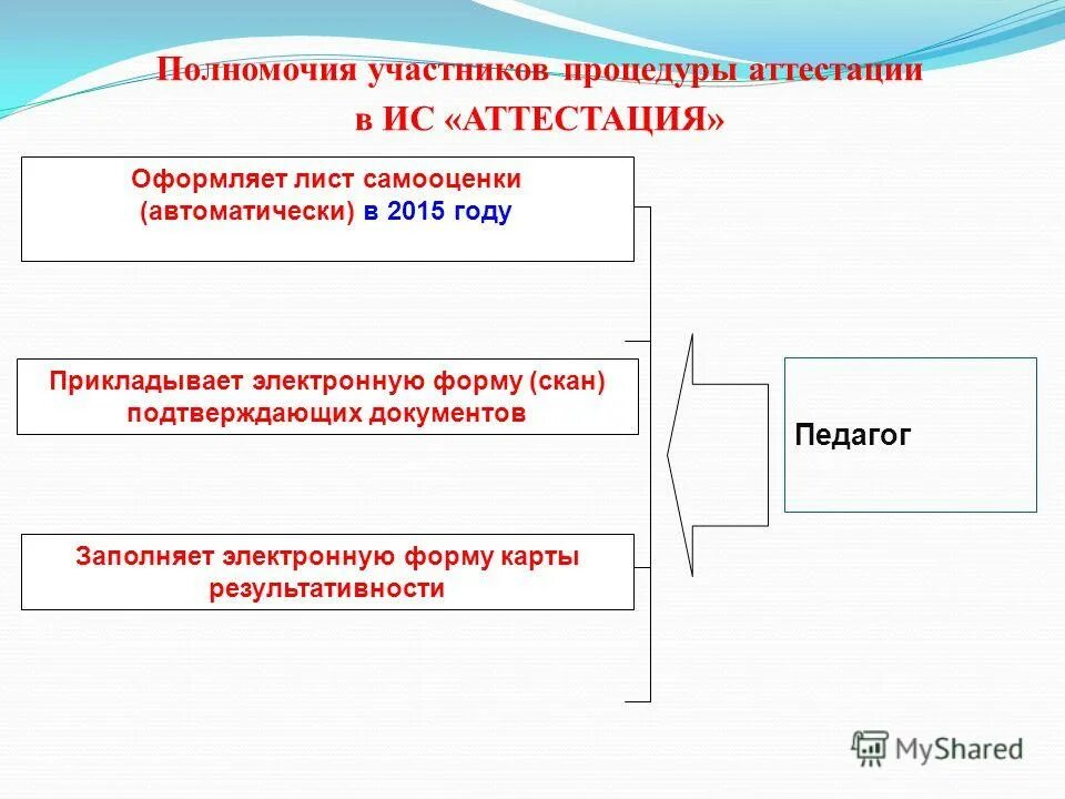 Новая форма аттестации