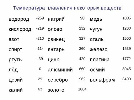 Сколько градусов чтобы расплавить железо