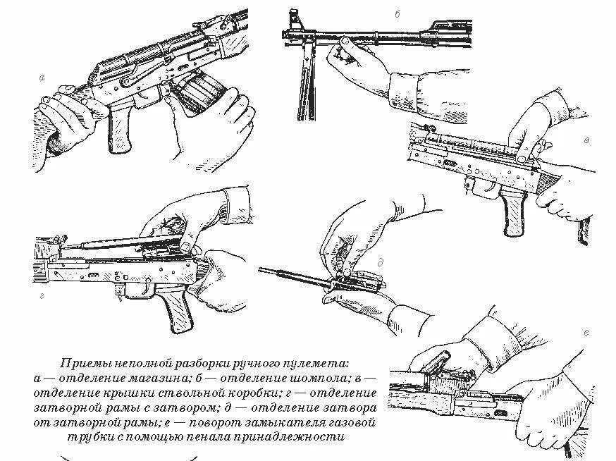 Сборка разборка АК 74. Схема сборки автомата ак74. Неполная разборка автомата Калашникова АК-74. Порядок сборки и разборки автомата Калашникова.