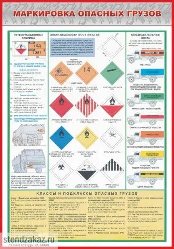 Ппог классификация опасных грузов. Классы опасности опасных грузов (подклассы опасных грузов). Классификация опасных грузов на РЖД. Знаки опасности и маркировки опасных грузов.