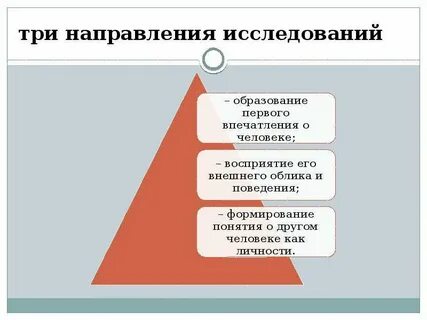 Третье направление