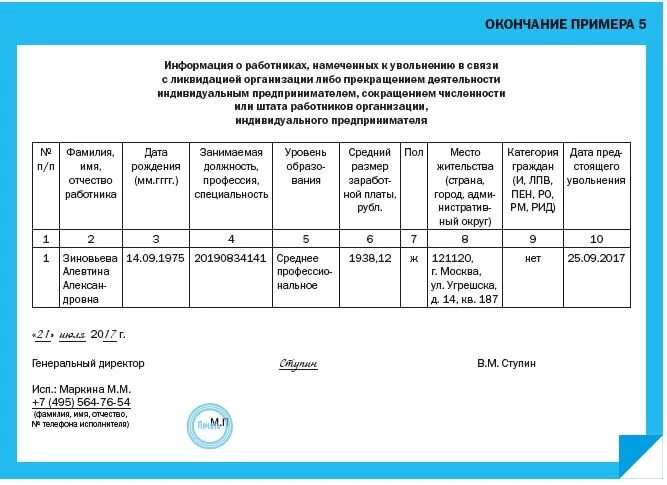 Сведения о принятых и уволенных. Уведомление в центр занятости о сокращении. Уведомление центра занятости о ликвидации организации. Уведомление центра занятости о ликвидации организации образец. Уведомление о сокращении работника в центр занятости образец.