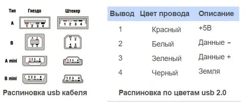 Usb 4 кабеля цвета
