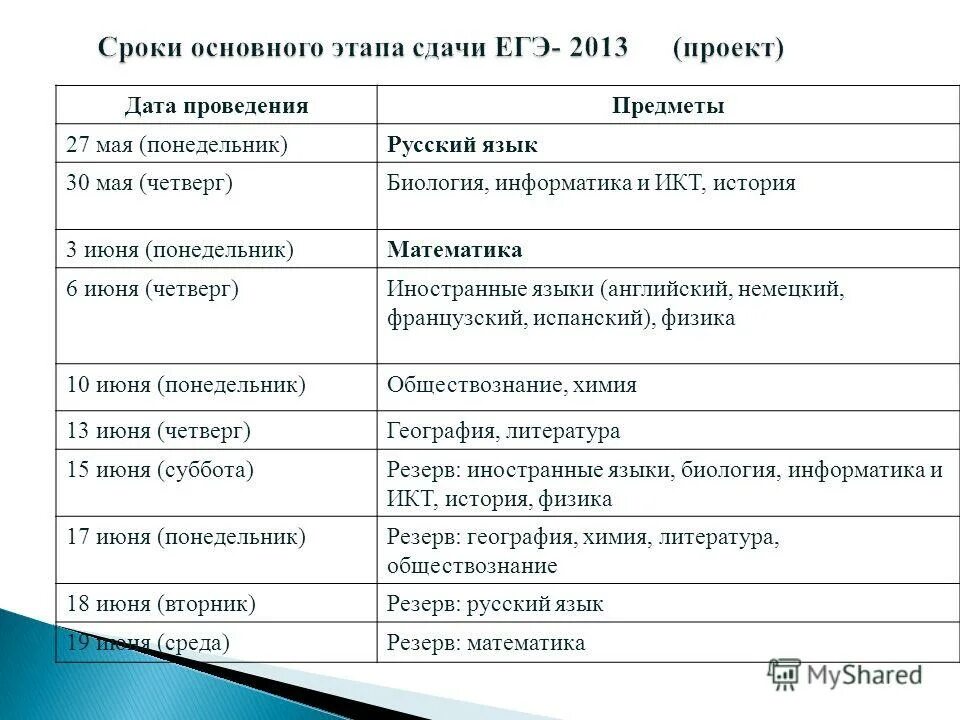 Информатика биология русский
