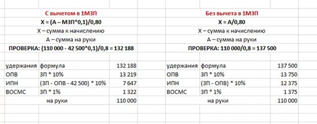 Формула расчета оклада от обратного. Начисление заработной платы в РК. Формула расчет заработной платы от обратного. Как рассчитать зарплату от обратного.