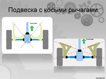 Работа подвески