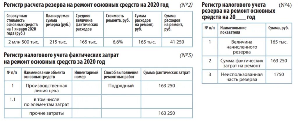 Учет ремонта основных средств с резерва. Затраты на ремонт основных средств. Резерв на ремонт основных средств регистр. Налоговый учет расходов на ремонт основных средств.