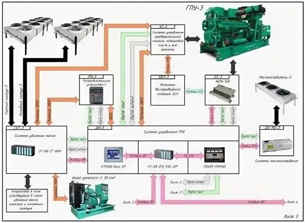 Электрическая схема газопоршневой электростанции. Тепловая схема газопоршневой установки. Структурная схема газопоршневой электростанции Caterpillar. Схема автоматизации газопоршневой электростанции. Гпу какая