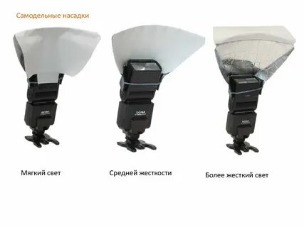 Типы вспышек