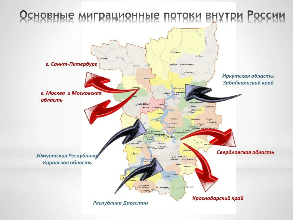 Карта миграционных потоков России. Основные миграционные потоки внутри России. Направления основных миграционных потоков внутри России. Потоки миграции.