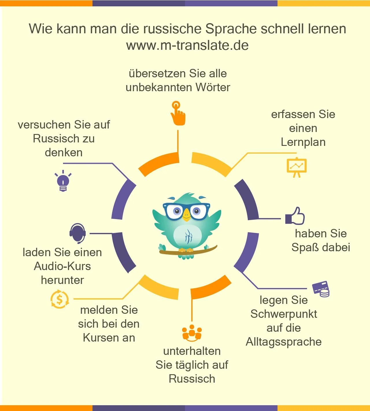 Wie man. Man kann. erlernen и lernen. aprender ruso инструменты. wie.