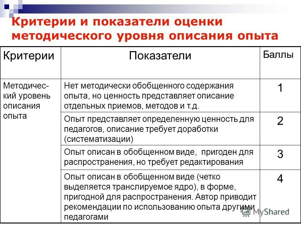 Критерии по которым можно оценить уровень здоровья. Критерии и показатели оценки. Критерии оценки работы преподавателя. Критерии оценивания учителя. Критерий оценки показатель оценки.