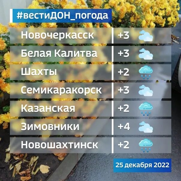 Погода в ноябре в лабинске. Прогноз погоды. Ноябрь декабрь 2022. Гисметео пенза. Погода в ноябре в лабинске.