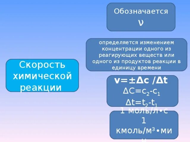 Тема скорость химических реакций 9 класс. Скорость химической реакции определяется изменением концентрации. скорость химической реакции обозначается. скорость реакции как обозначается. как обозначается скорость химической реакции в химии.