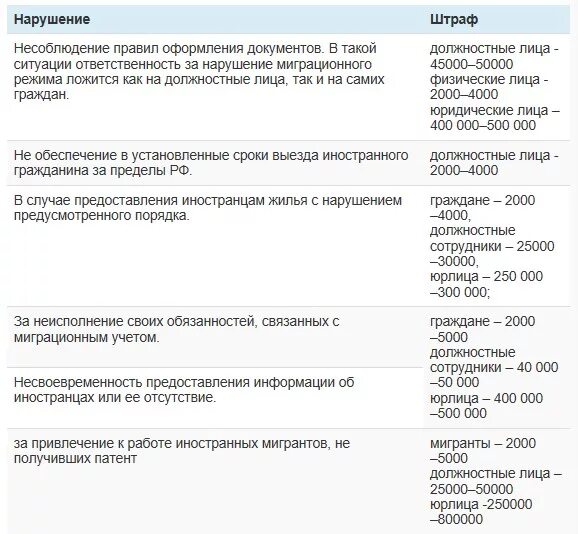 Нарушение миграционных правил. Ответственность за нарушение миграционного законодательства. штраф за нарушение. штрафы за нарушение миграционного законодательства. штраф за прописку иностранных граждан.
