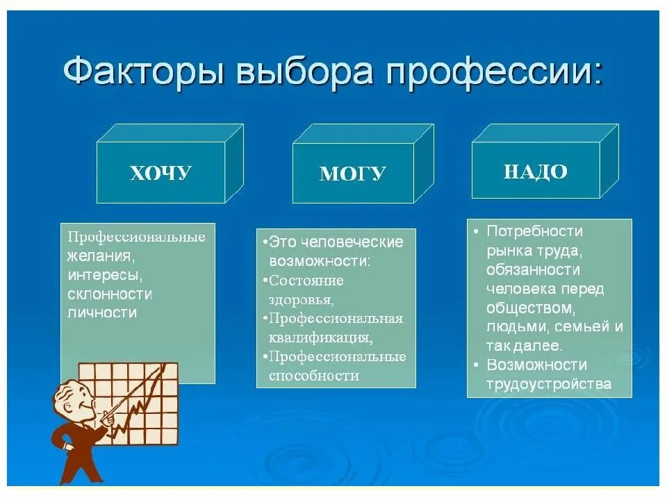 Определение в выборе работы. Факторы выбора профессии. факторы при выборе профессии. факторы определяющие выбор профессии. основные факторы выбора профессии.