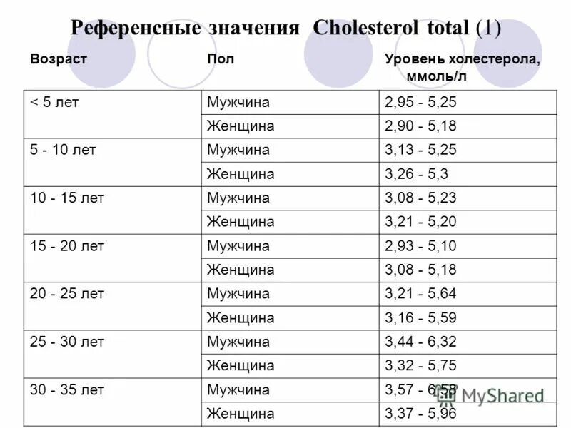 Референс значения