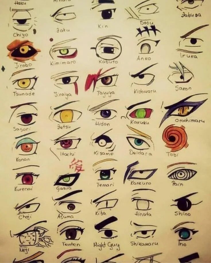 Как выглядит глаз наруто Drawing naruto eyes HD phone wallpaper