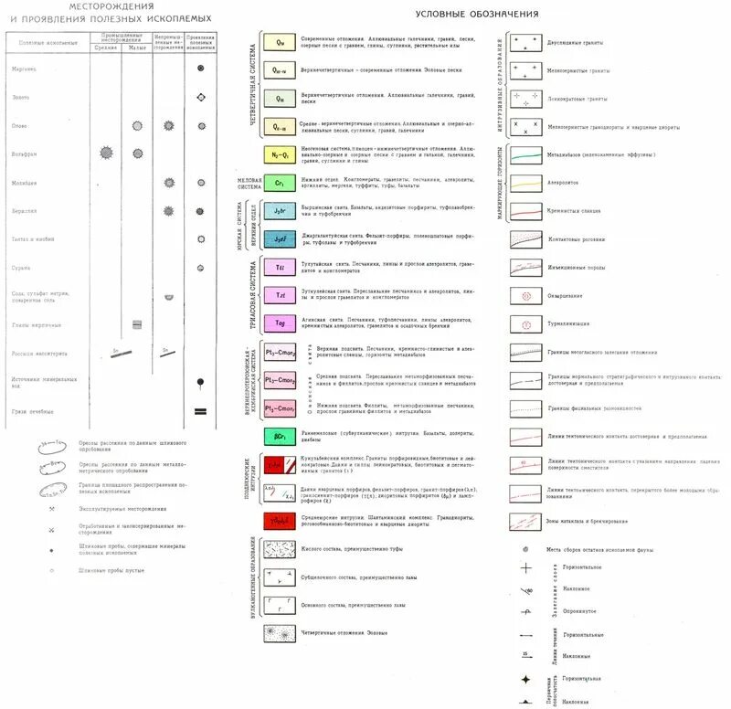 Обозначения полезных ископаемых на карте песчаник. Алевролит условное обозначение. Обозначение месторождения полезных ископаемых. Обозначения на геологических картах полезных ископаемых. Обозначения месторождения полезных ископаемых на географических картах