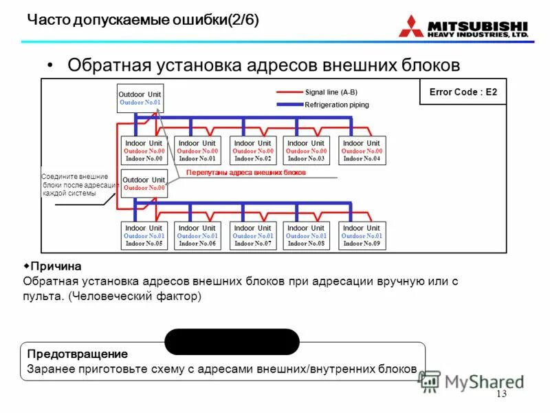 Порядок адресации. Правила назначения ip адресов сетей и узлов. Порядок адресации. Автоматическая адресация блоков. Ip адресация структура.