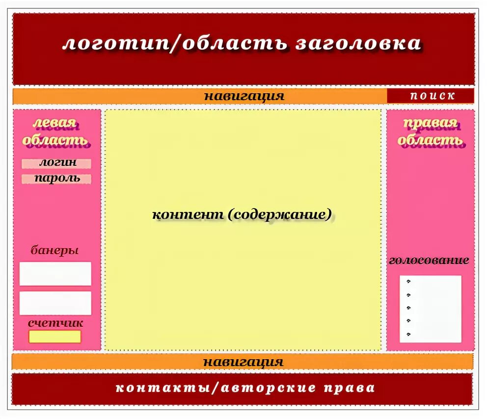 Основные элементы веб страницы. Элементы веб страницы названия. Основные элементы страницы. Элементы web страницы