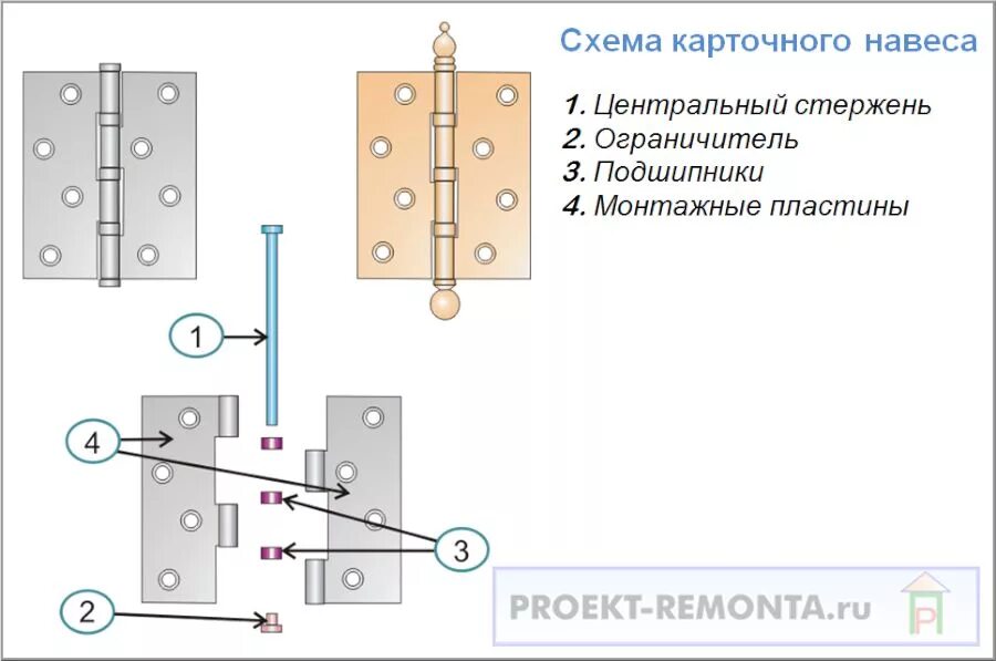 Петля врезная как установить. Как разобрать дверную петлю. Как разбираются дверные петли. Врезные петли для межкомнатных дверей как правильно установить.