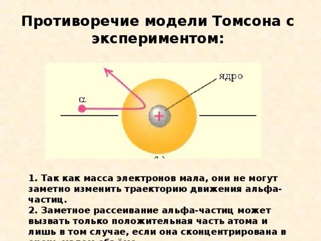 Траектория альфа частицы. Опыт Резерфорда с Альфа частицами. Противоречия атома Резерфорда. Опыт Резерфорда по рассеянию Альфа частиц. Модель электрона Томсона.