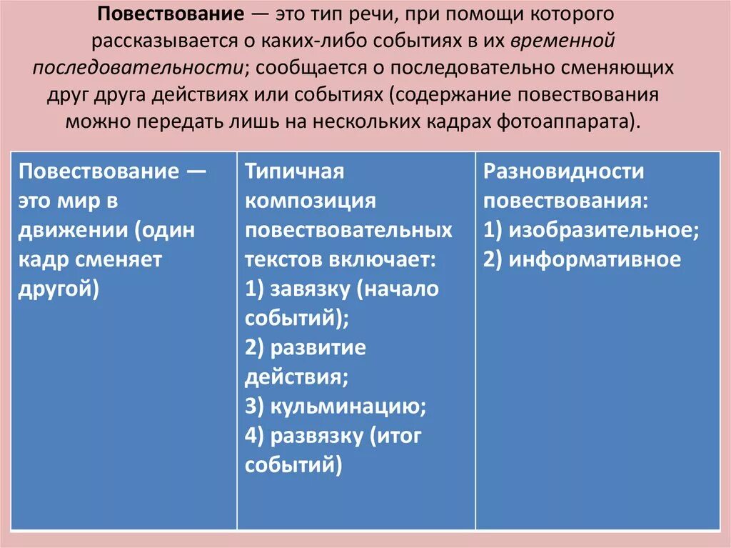 Повествование о каком либо событии. Повествование. тип речи повествование. типы повествования. повествование как тип речи.