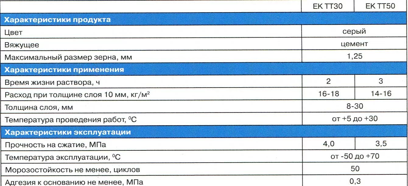 Расход ст 17 на 1м2. Расход ек тг 40 на 1м2. штукатурная смесь цементная расход на 1м2. цементная штукатурка ek.