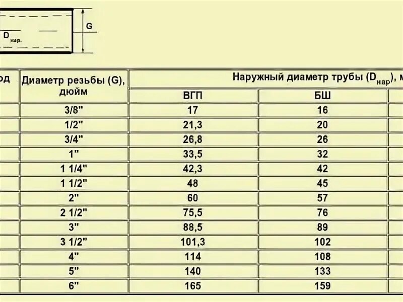 Шланг 25 сколько дюймов. Дюймовая труба. Диаметры труб дюймы в мм. Диаметр труб в дюймах. 4 Дюйма труба.