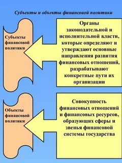 Объект и субъект финансов организаций