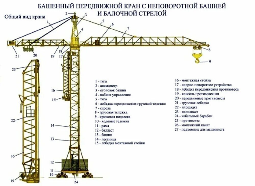 Рабочий элемент крана. Устройство башенного крана схема. Конструктивная схема башенного крана с поворотной башней. Башенный кран КБ 473. Стационарный приставной башенный кран схема.