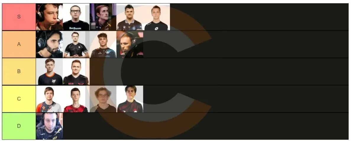 топ мидеров дота 2 7. 35. дота тир лист 7. интерактивный лазерный тир. тир мидеров 7.