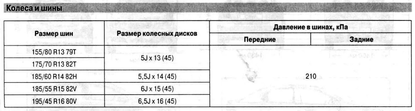 Размер диска авео т250