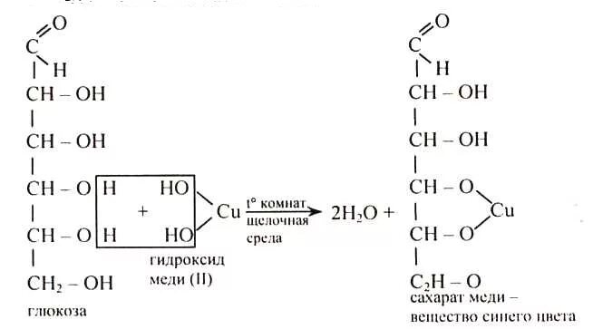 Качественная реакция Глюкозы с гидроксидом меди 2. Реакция раствора Глюкозы с гидроксидом меди 2. Реакция Глюкозы с гидроксидом меди 2 формула. Д Глюкоза и гидроксид меди 2. Фруктоза среда