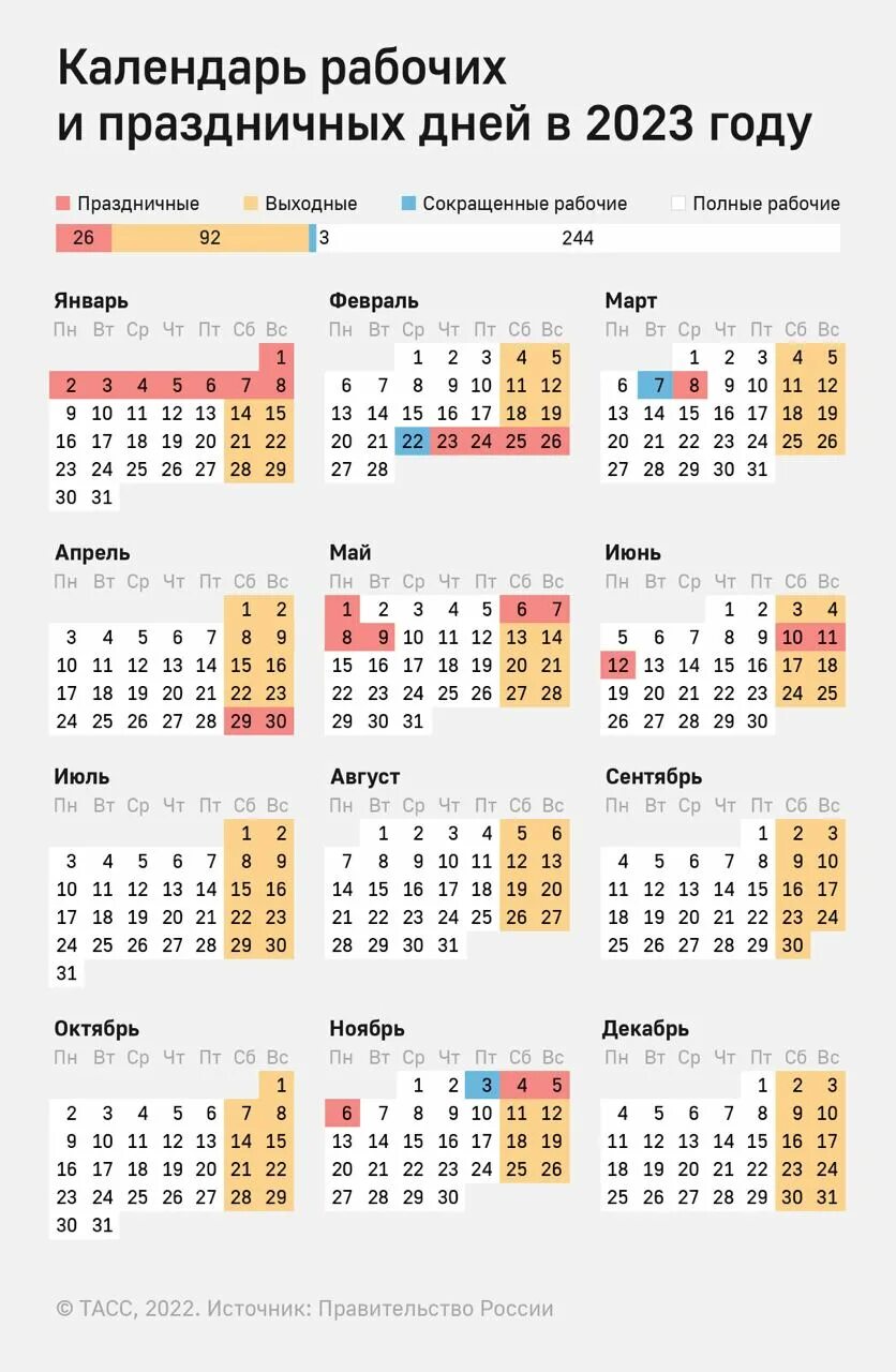 Сколько часов рабочих в мае 2025 года. Выходные и праздничные дни в 2025 году производственный. календарь 2025 года с праздничными днями и выходными.