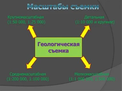 Какой масштаб принадлежит мелкомасштабной карте