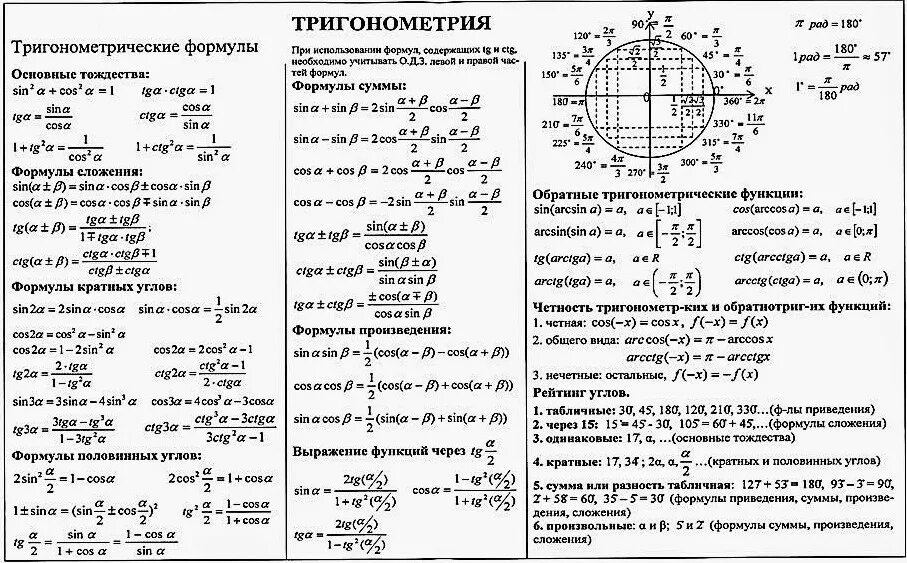 1 задание тригонометрия