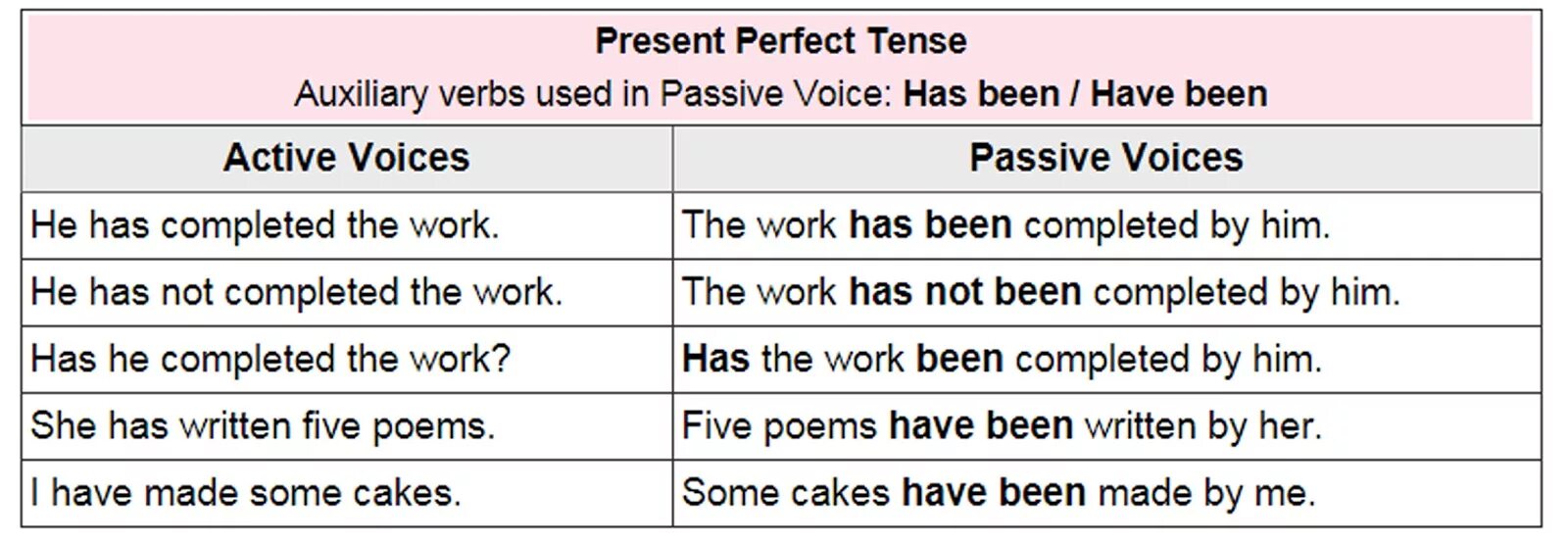 Страдательный залог present perfect. Презент Перфект пассив. Страдательный залог презент Перфект. Present perfect Passive Voice. Present perfect passive form