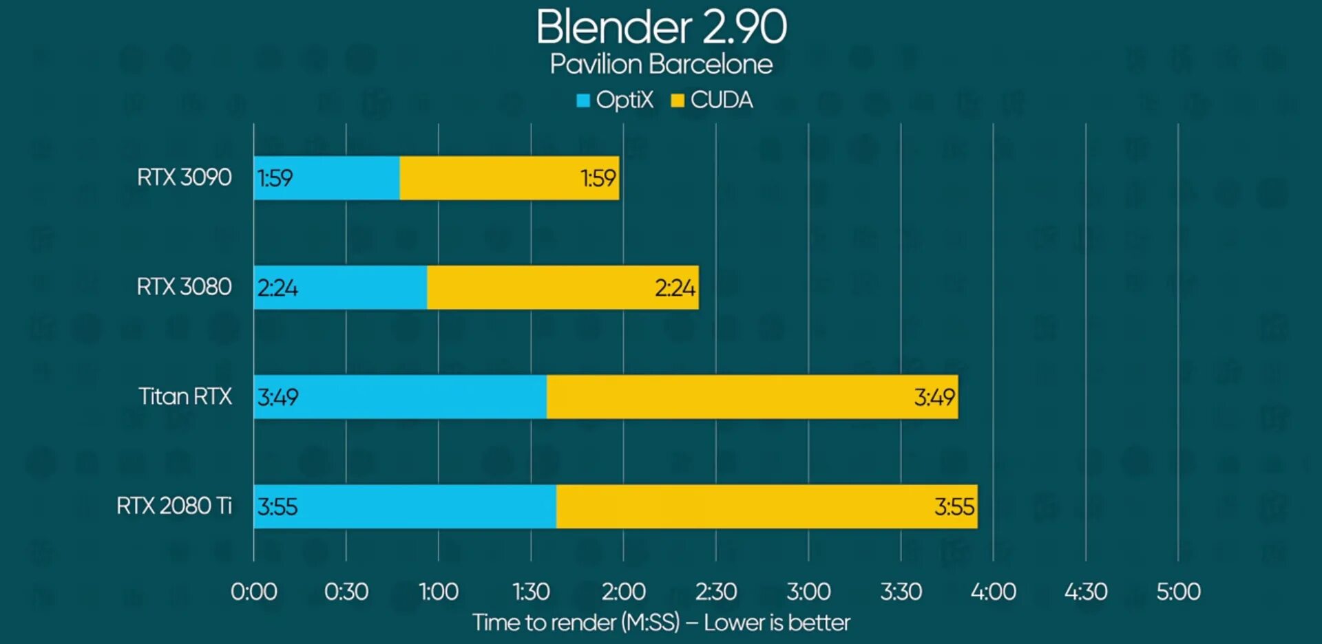 Blender benchmark