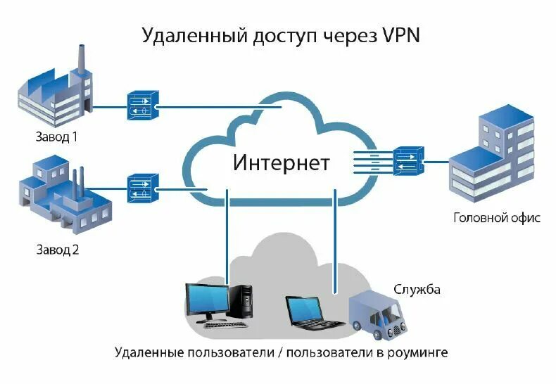 Системы удаление данных. Системы удаление данных