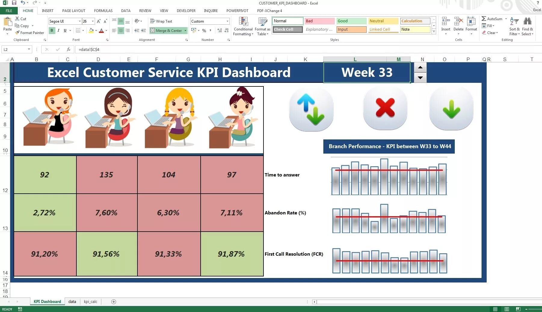 Kpi excel